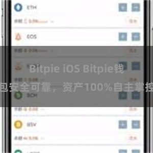 Bitpie iOS Bitpie钱包安全可靠，资产100%自主掌控