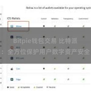 Bitpie钱包交易 比特派：全方位保护用户数字资产安全