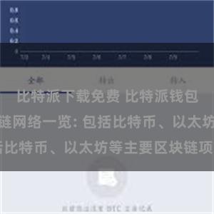 比特派下载免费 比特派钱包支持的区块链网络一览: 包括比特币、以太坊等主要区块链项目