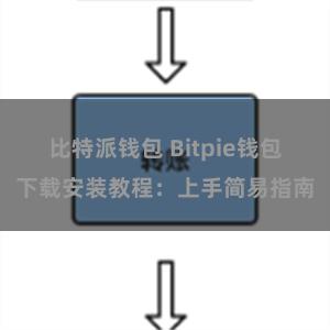 比特派钱包 Bitpie钱包下载安装教程：上手简易指南