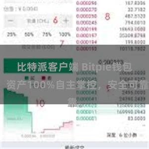 比特派客户端 Bitpie钱包：资产100%自主掌控，安全可靠。