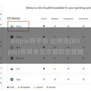 Bitpie跨平台 比特派(Bitpie)官网常见诈骗防范提醒